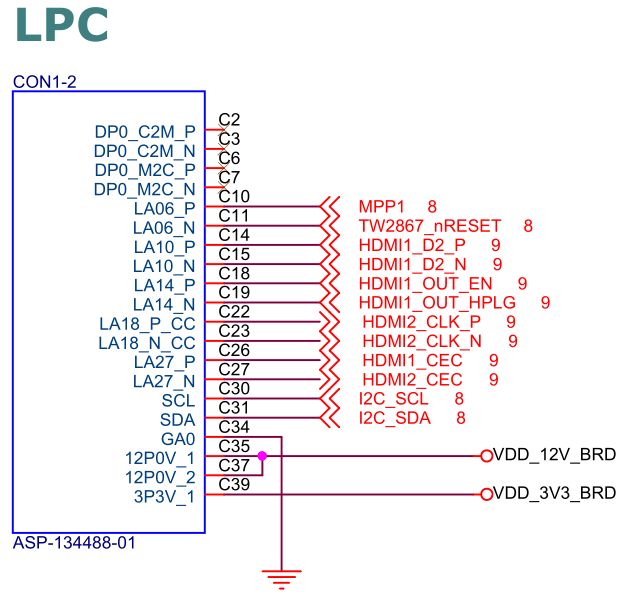 TL2867F FMC 連接器引腳定義1 TL2867F FMC 連接器引腳定義1