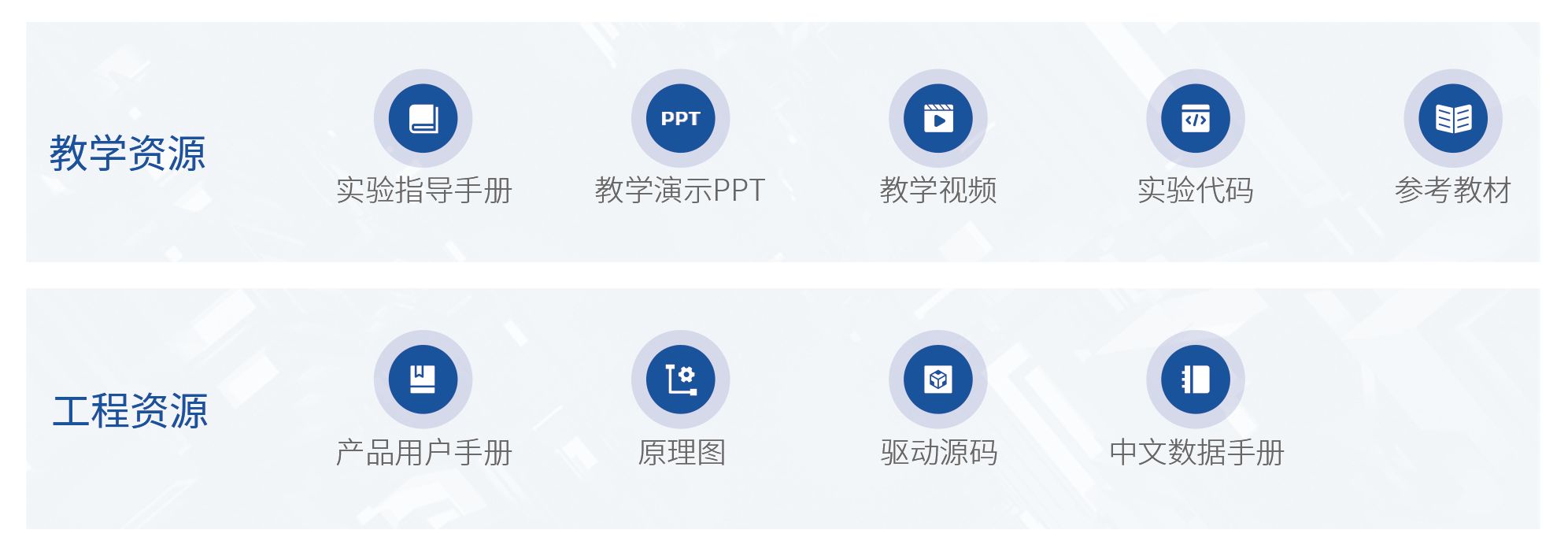 創(chuàng)龍教儀教學(xué)資源體系 創(chuàng)龍教儀教學(xué)資源體系