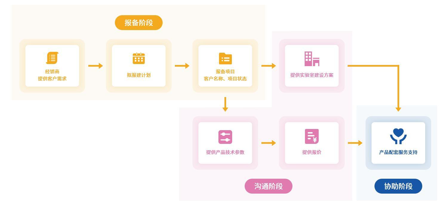 項(xiàng)目合作-代理商合作.jpg
