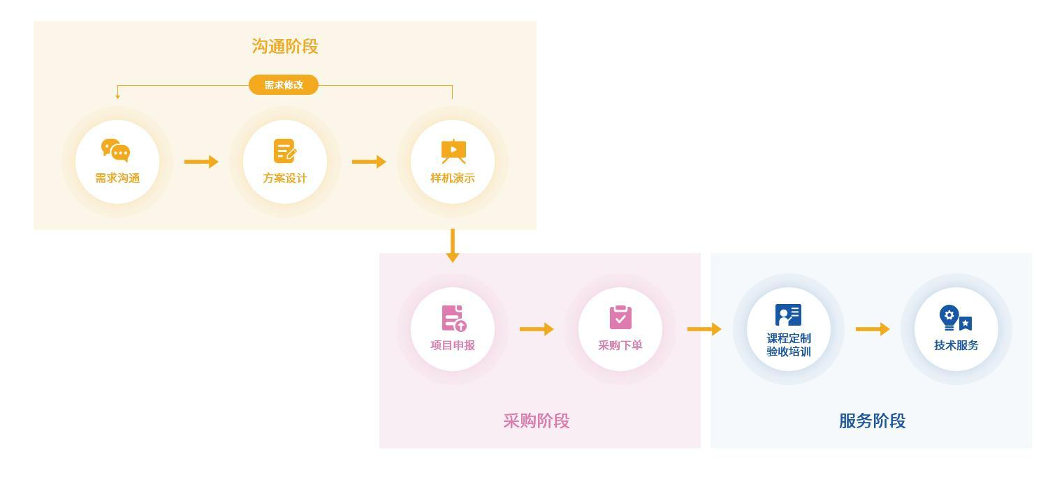 項目合作-實驗室建設.jpg 項目合作-實驗室建設.jpg